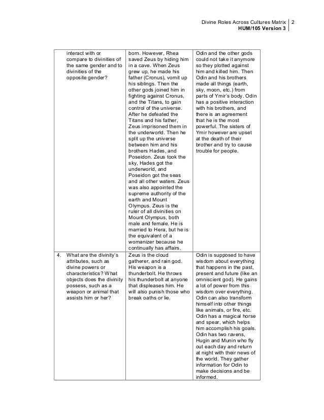 divine roles essay divine roles essay