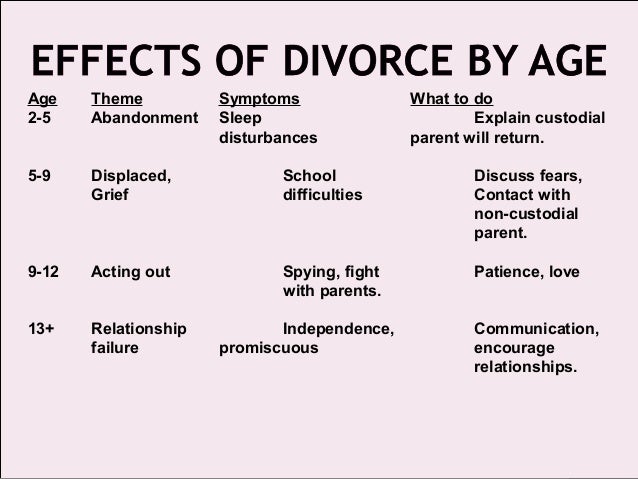 an analysis of divorce and effects in children Since there is so much discussion of the effects of divorce on children this analysis was that children from have substantial effects on children's. an analysis of divorce and effects in children Since there is so much discussion of the effects of divorce on children this analysis was that children from have substantial effects on children's.