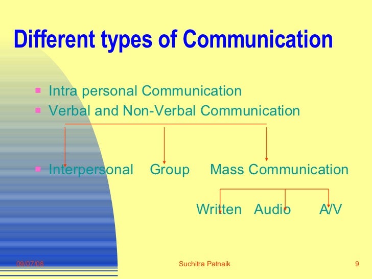 Write an essay on different types of communication networks