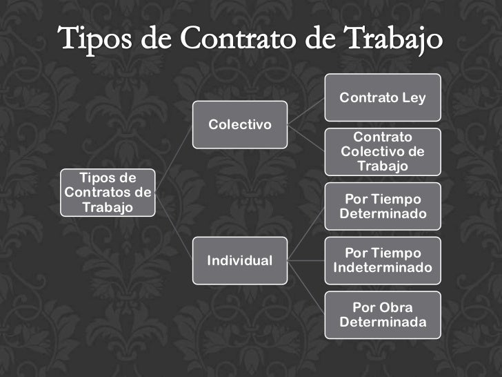 Los 5 Tipos De Contratos Laborales Que Existen En Mexico Factorial Images