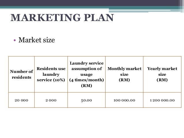 Laundry Shop Business Plan