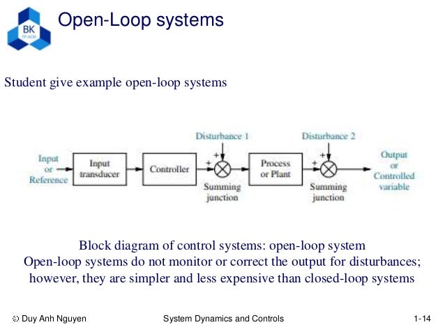 exle of open loop system with block diagram dlh dk chapter 1 exle of open loop system with block diagram dlh dk chapter 1
