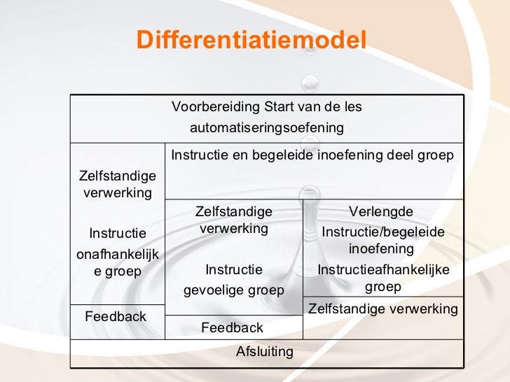 Afbeeldingsresultaat voor differentiatiemodel