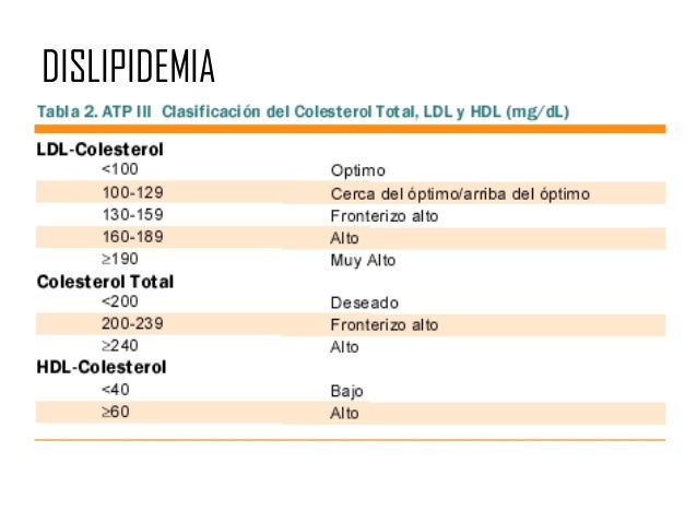 DIABETES ADA. ppt DIABETES ADA. ppt