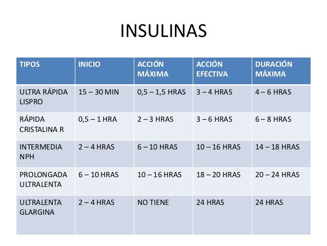 DIABETES MELLITUS
