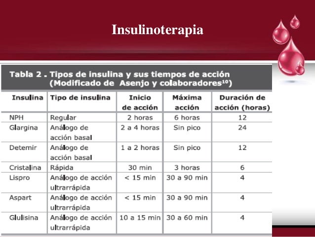 Diabetes Mellitus I y II GES Diabetes Mellitus I y II GES