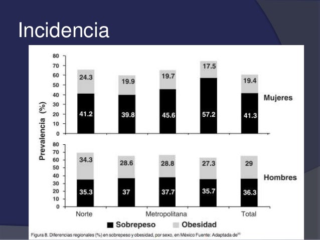 Diabetes Mellitus tipo 2 y obesidad Diabetes Mellitus tipo 2 y obesidad
