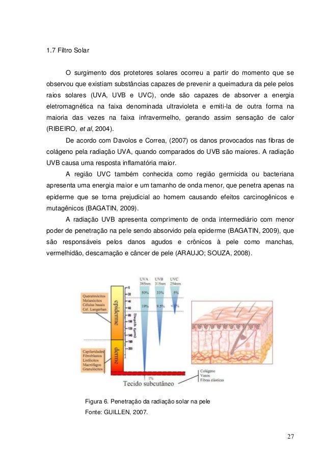 Elemento filtrante do filtro solar droga