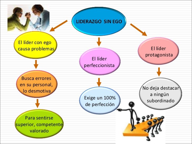De La Autoestima Al Egoismo Resumen