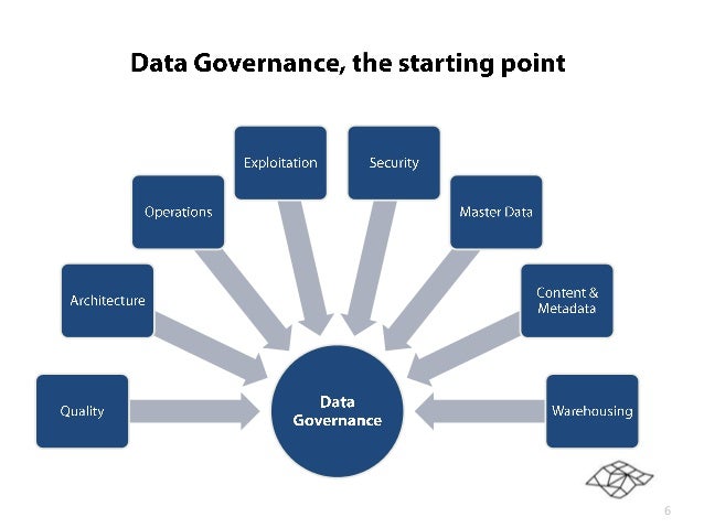 Data Management Model