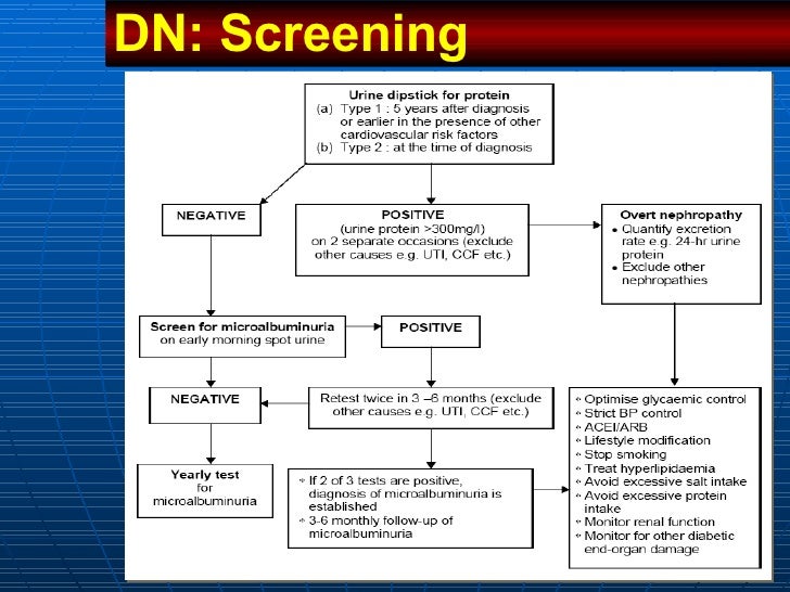 Diabetic Nephropathy 1