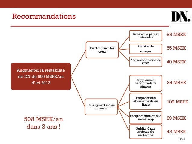 comment augmenter la dn