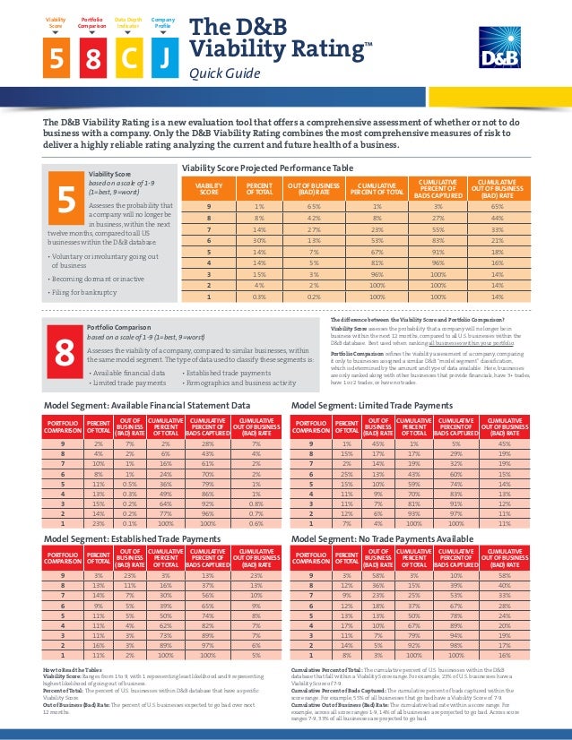 d-b-viability-rating-quick-guide