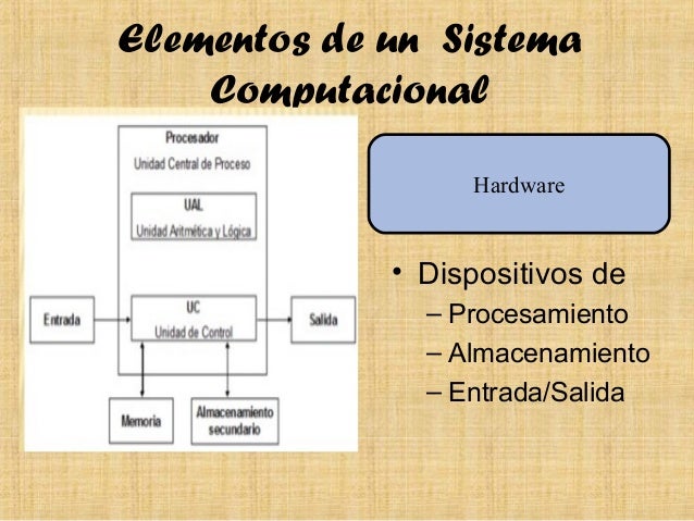 Componentes del Sistema Computacional