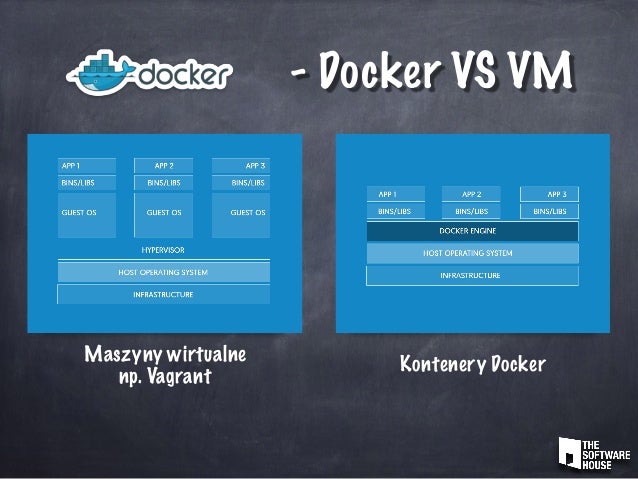 docker docker vs vm