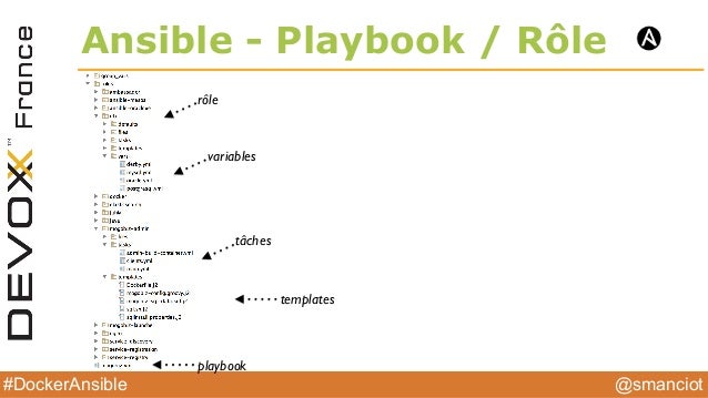 ansible invoke j2 template variable packaging et d 233 ploiement d une application avec docker et ansible invoke j2 template variable packaging et d 233 ploiement d une application avec docker et