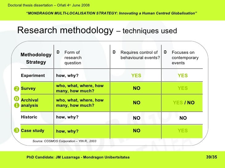 Mondragon Multilocalisation Strategy (JM Luzarraga PhD Defense 4th Ju… -> Plyta Gazowa Mastercook Safety Control Mondragon Multilocalisation Strategy (JM Luzarraga PhD Defense 4th Ju… -> Plyta Gazowa Mastercook Safety Control