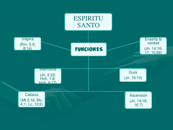 Cual Es La Funcion Del Espiritu Santo