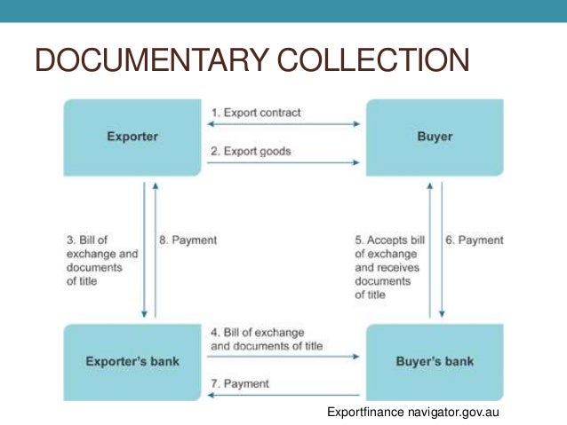 documentary collection letters of credit documentary collection letters of credit