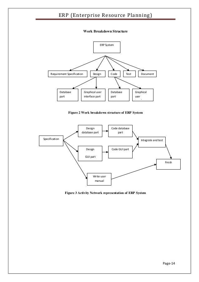 critical path project management