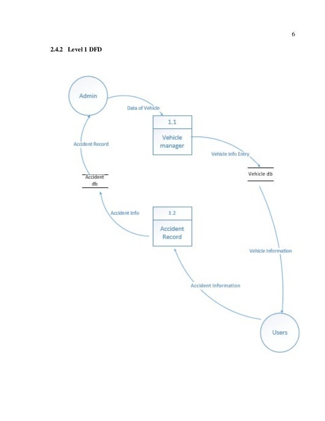 er diagram for car show room management system The physical model is normally instantiated in the structural metadata of a database management system as or a car (they exist entity–relationship diagrams. er diagram for car show room management system The physical model is normally instantiated in the structural metadata of a database management system as or a car (they exist entity–relationship diagrams.