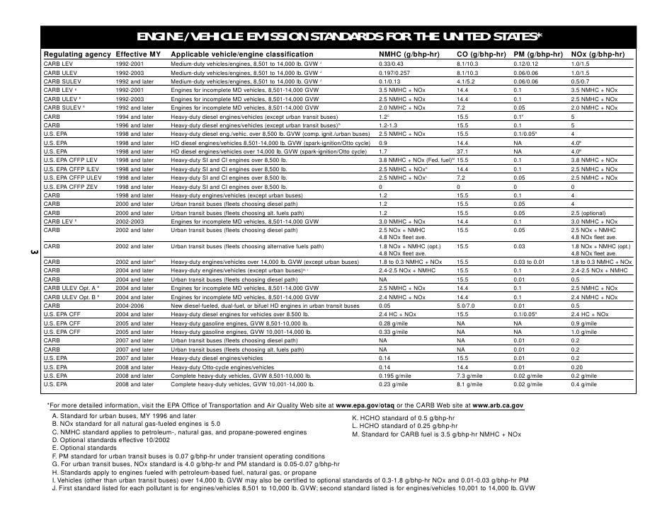 Doe Heavy Vehicles Resources
