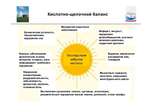 Кожные заболевания угри Кожные заболевания угри