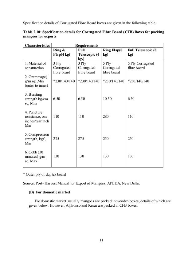 amrapali#complaints(Domestic market research)