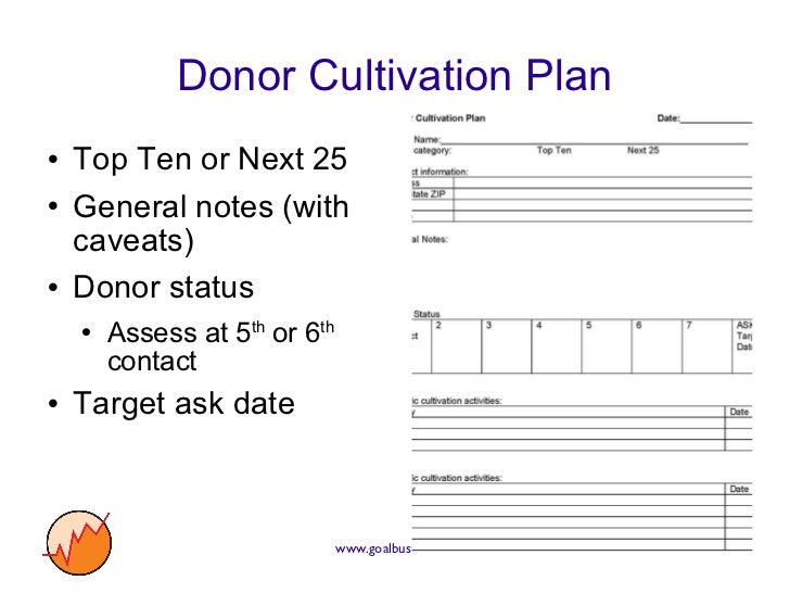 Effective Donor Cultivation, presented for