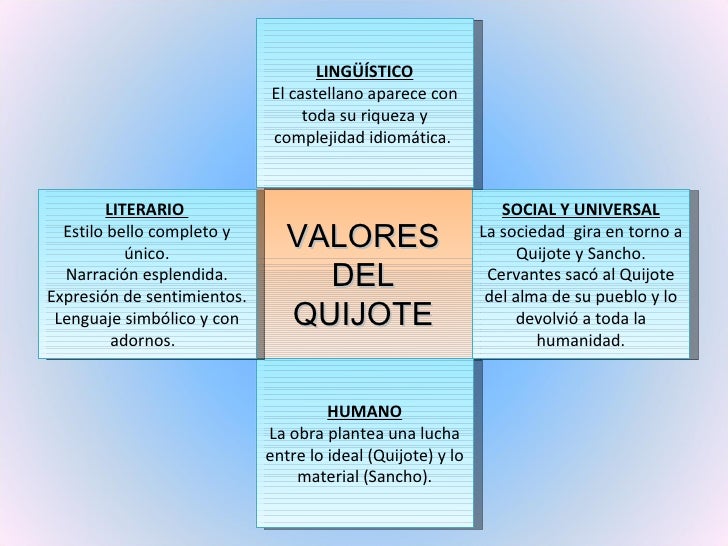 Don quijote