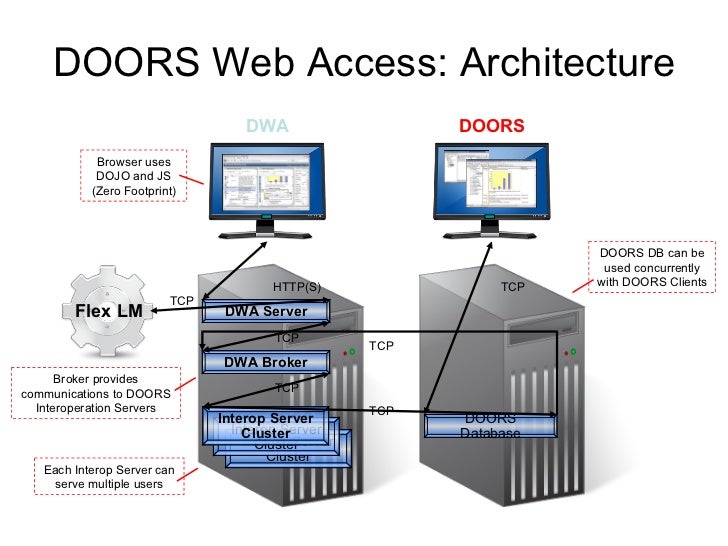 Dynamic ObjectOriented Requirements System (DOORS)
