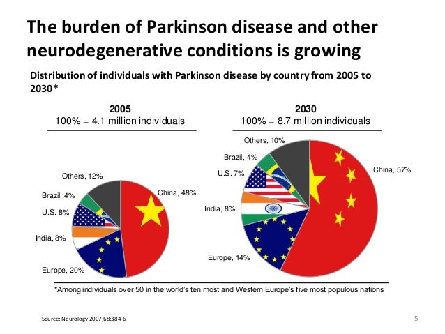 Parkinsons Disease Then and Now Parkinsons Disease Then and Now
