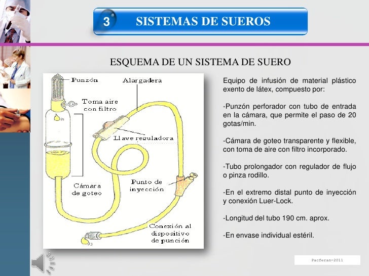 Dotación sanitaria, material para la via venosa