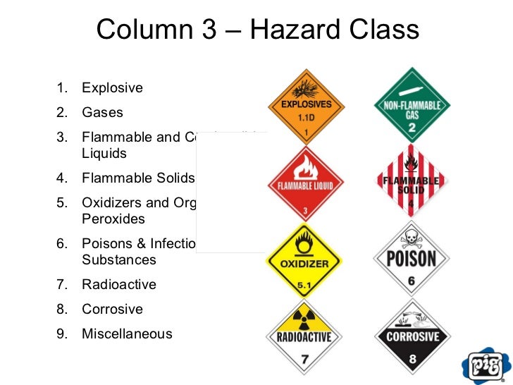 DOT Performance Packaging Selection