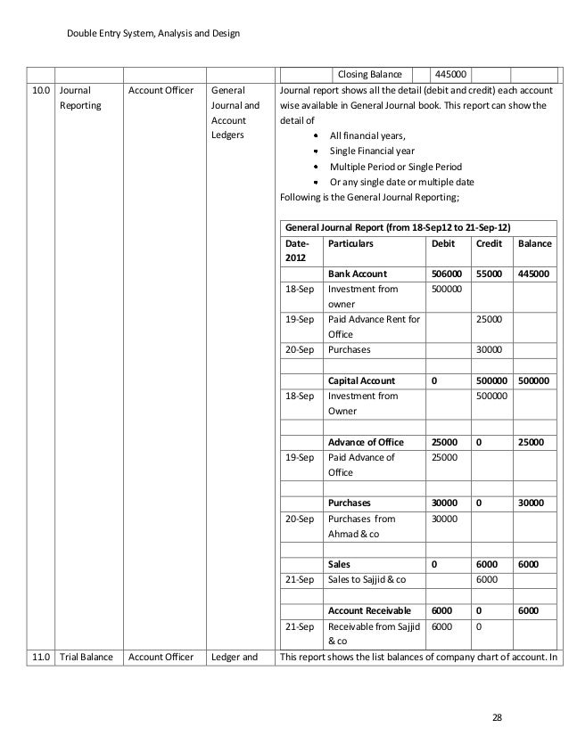 double entry system of accounting notes Double entry system 3 dr cr objectives at the end of the lesson transcript and presenter's notes 4 purchases purchase of goods for resale purpose (cost price the accounting information system - double-entry accounting system (two-sided effect. double entry system of accounting notes Double entry system 3 dr cr objectives at the end of the lesson transcript and presenter's notes 4 purchases purchase of goods for resale purpose (cost price the accounting information system - double-entry accounting system (two-sided effect.