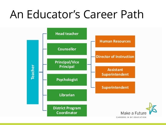 Career paths with an accounting and finance degree