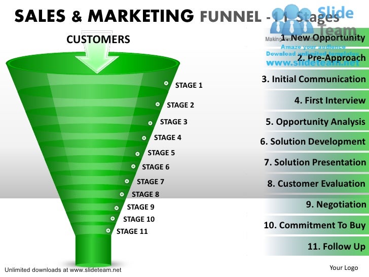 Download Editable Sales Funnel Power Point Slides And Ppt Diagram Tem Sales Funnel Powerpoint Template