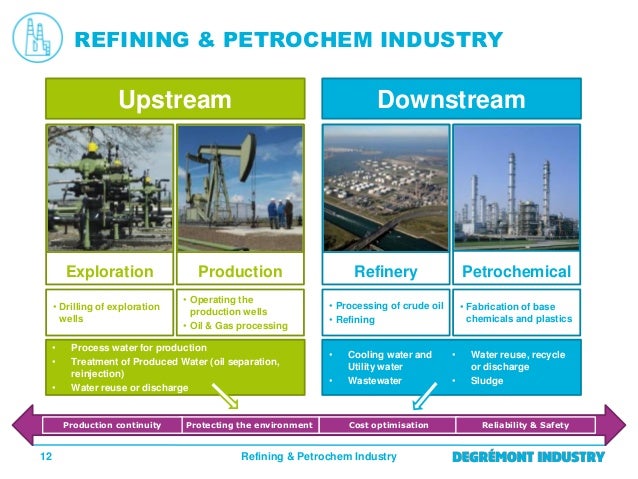 Petroleum Refining in Nontechnical Language by William L. Leffler (2008,... Petroleum Refining in Nontechnical Language by William L. Leffler (2008,...