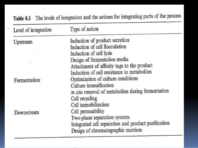 liquid liquid extraction in downstream processing liquid liquid extraction in downstream processing