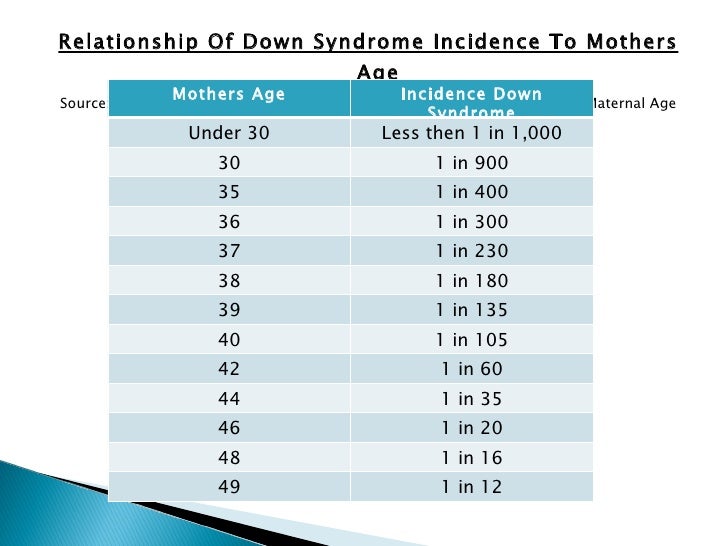 Down Syndrome down-syndrome