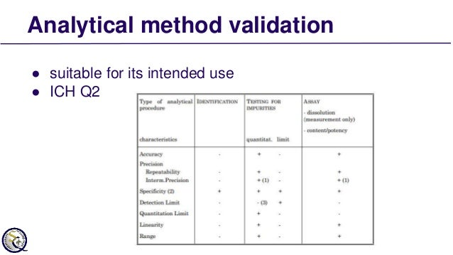 Phd Thesis Methodology