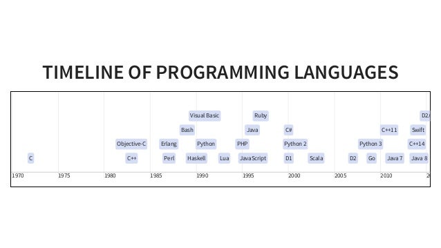 basic programming