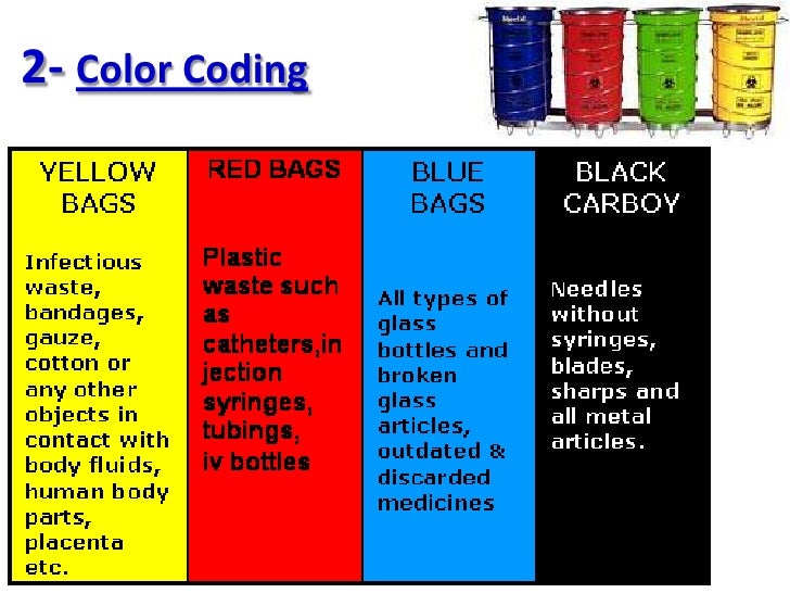 Kitchen Color Code Kitchen Color Code