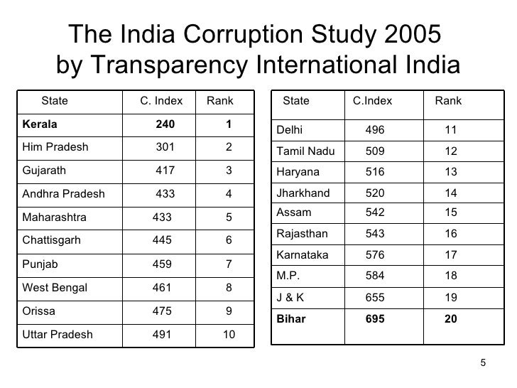 An essay on causes of corruption in india