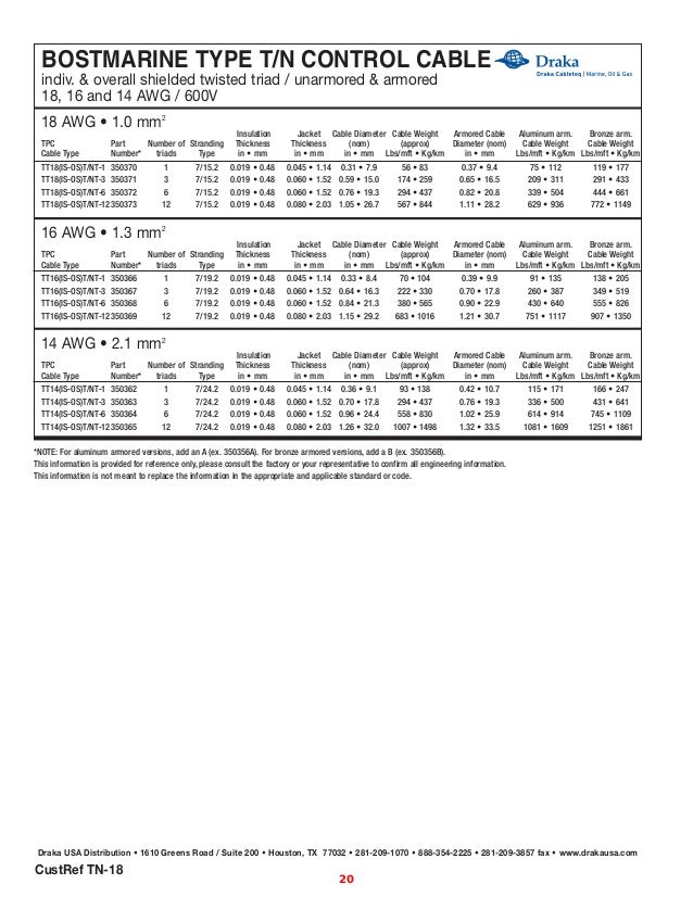 Prysmian Draka Marine & Offshore LV HV Cables