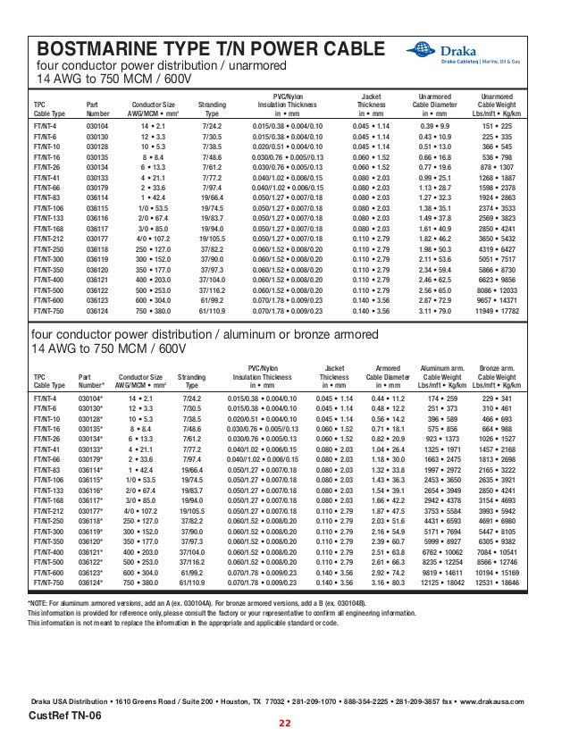 Prysmian Draka Marine & Offshore LV HV Cables