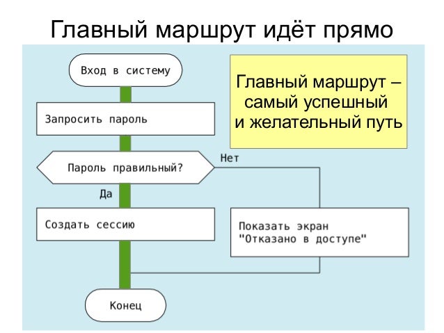 Неудачный сценарий – справа 