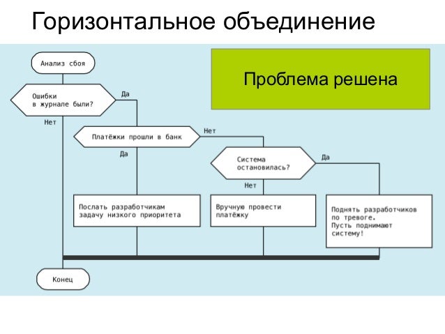 Повторы – это плохо