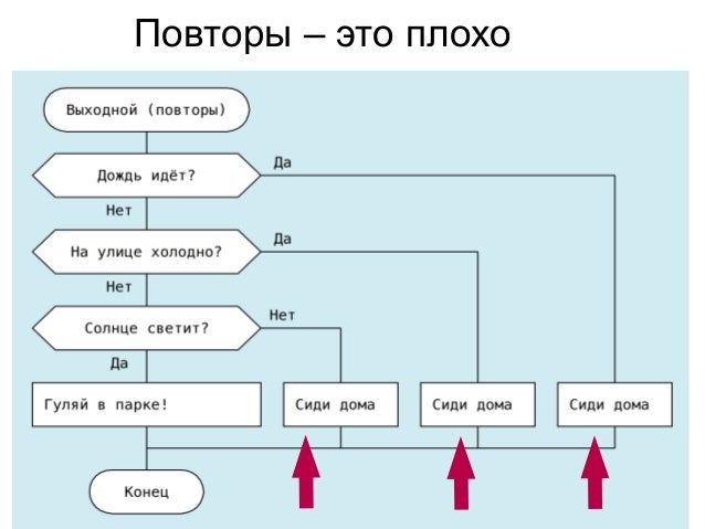 Вертикальное объединениеУстраняет повторы