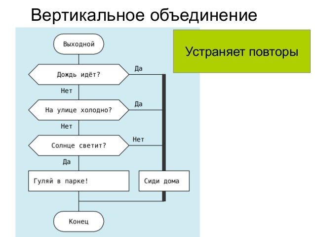 Пересечения линийзапрещены